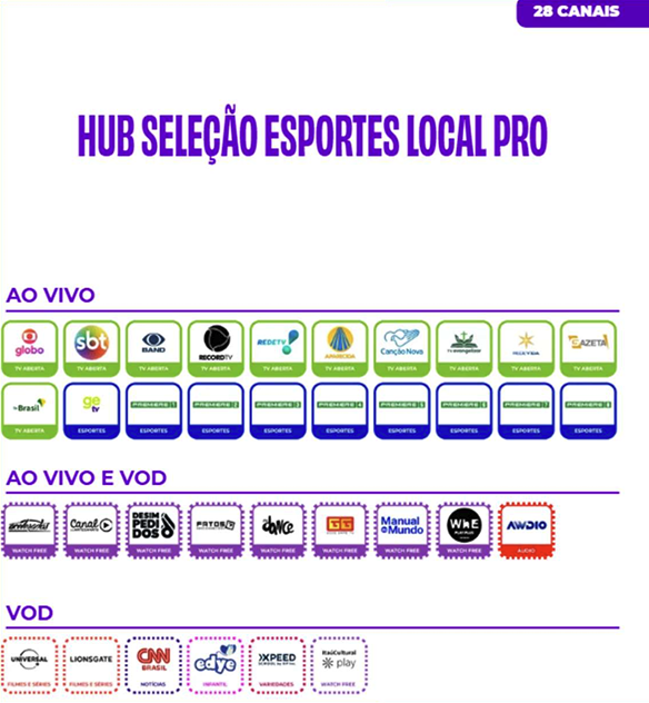 Lista de canais do pacote Hub Seleção Esportes Local Pro