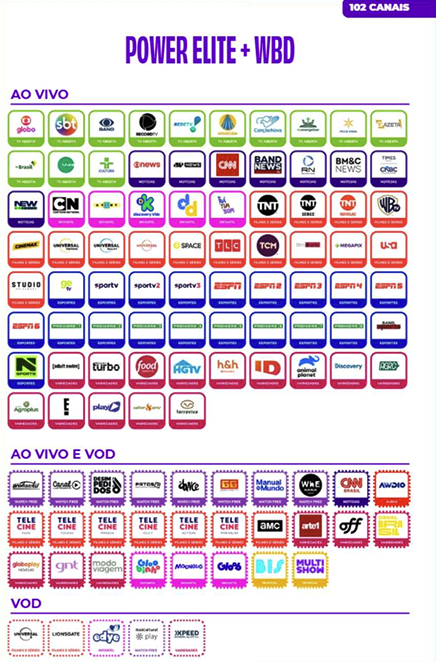 Lista de canais do pacote Power Elite + WBD