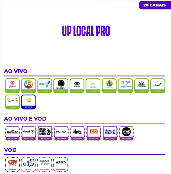 Lista de canais do pacote UP Local Pro